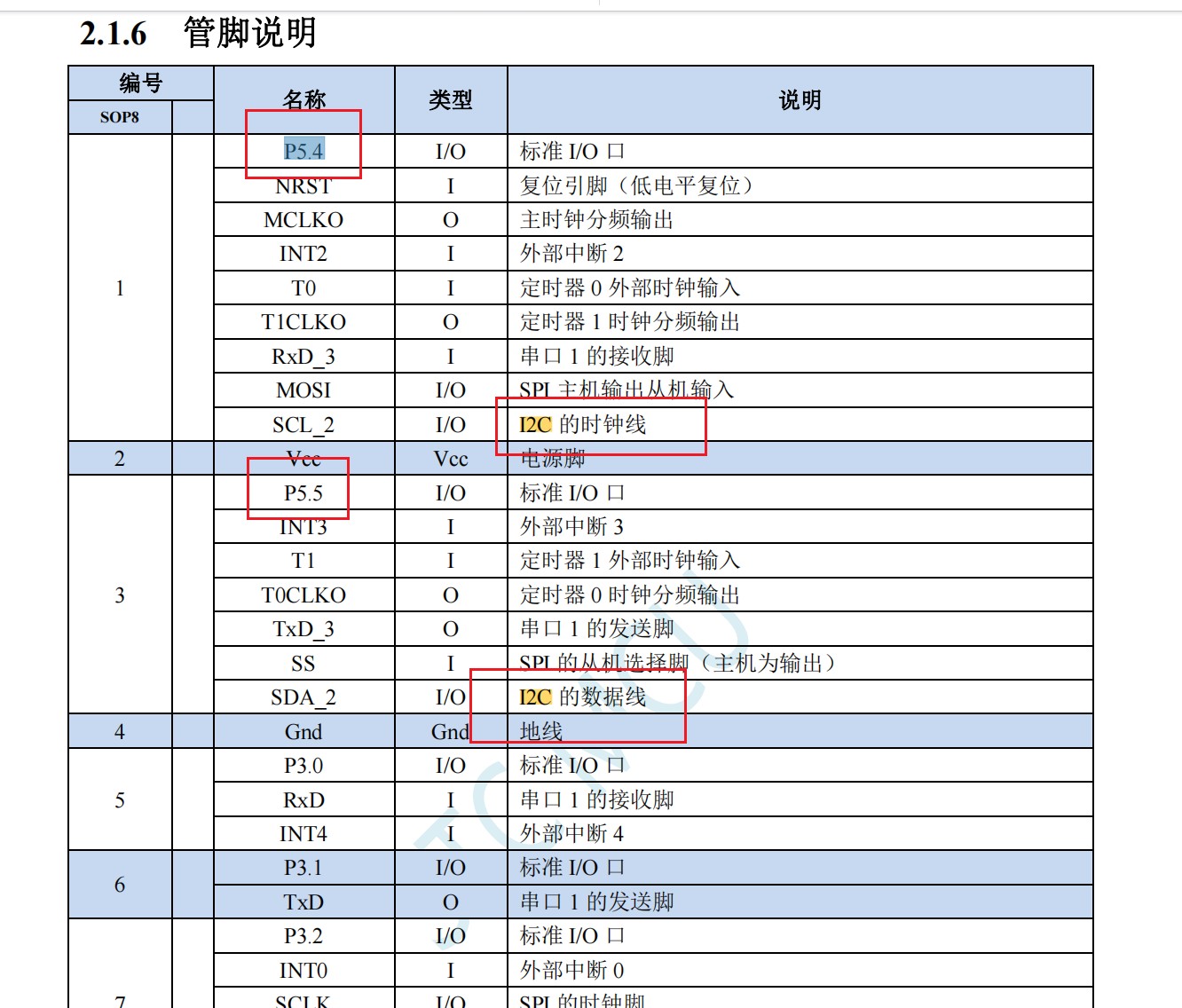 这是手册看的