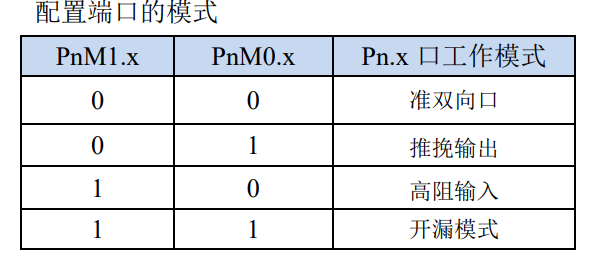 IO口模式.png