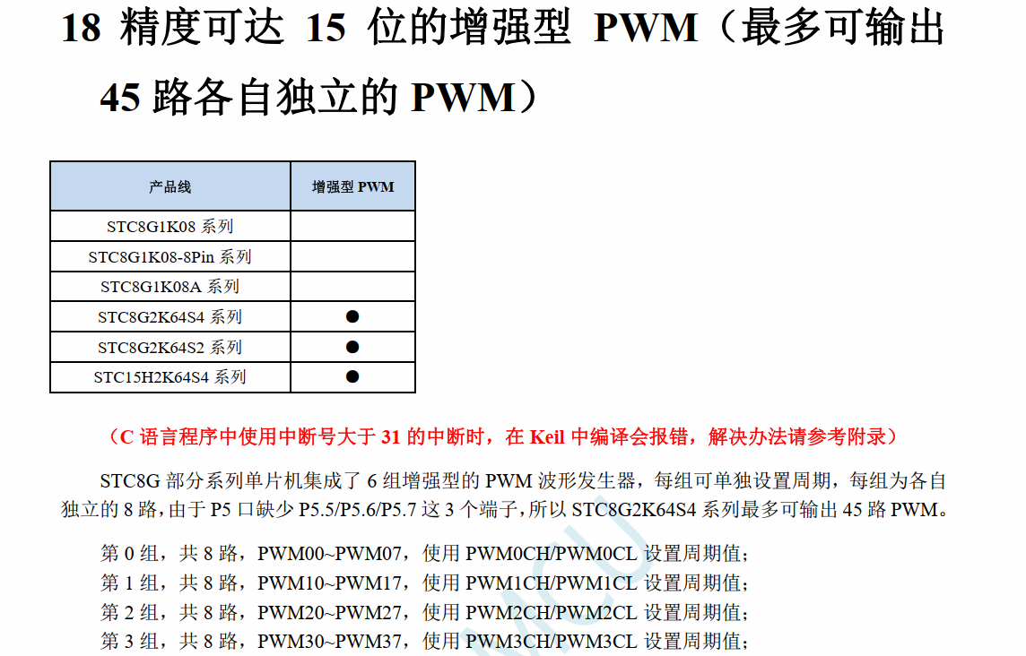 STC8G-PWM.png