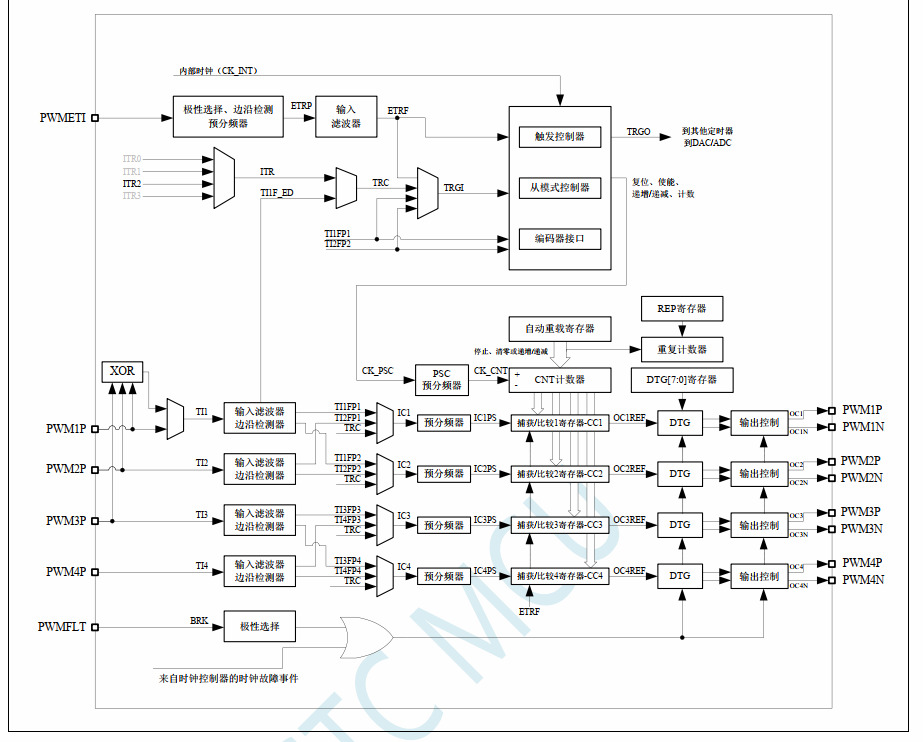 STC32G_PWM01.png