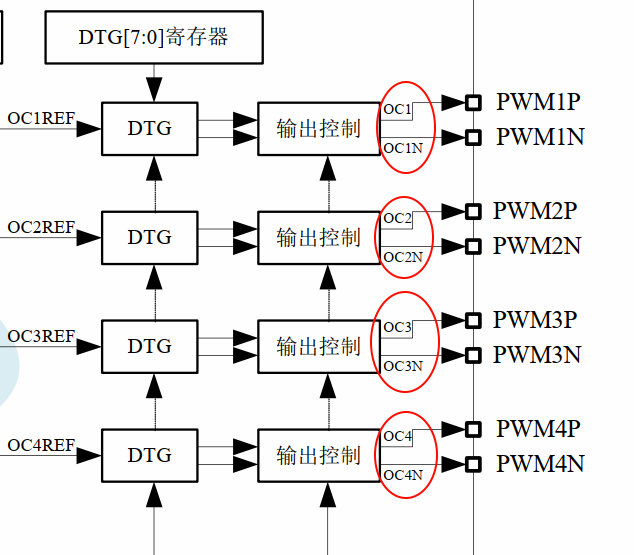 STC32G_PWM02.png