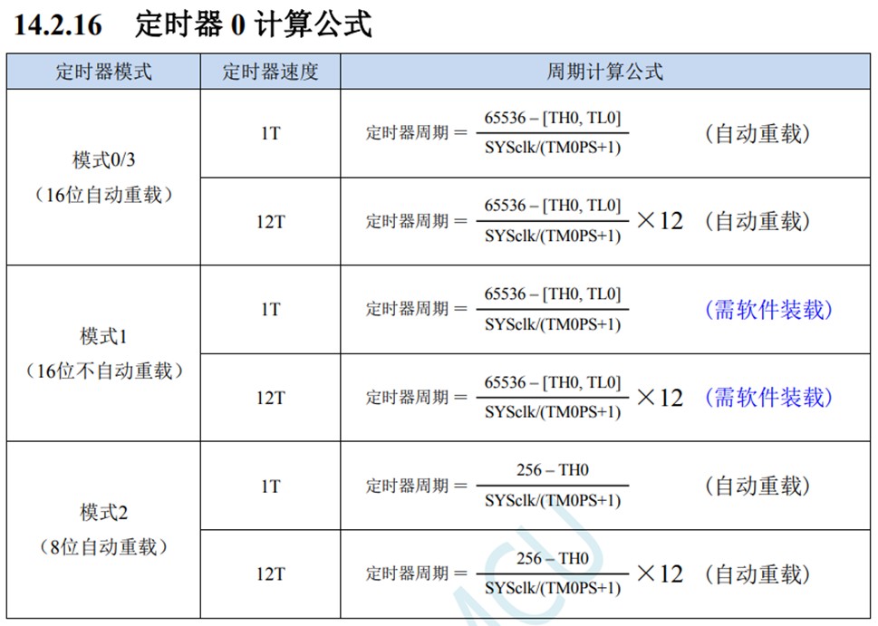 手册计算公式