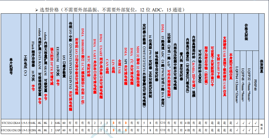 2-单片机资源介绍.png