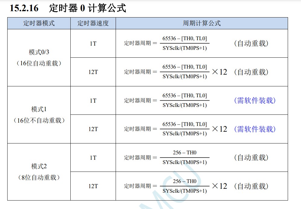 图6