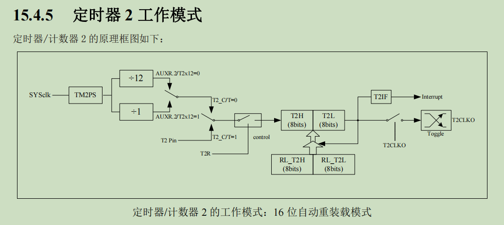定时器T2.png