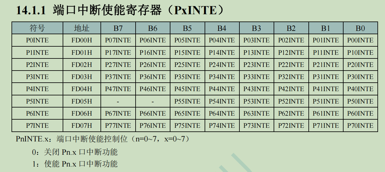 IO中断1.png