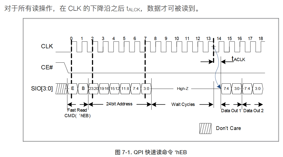 qpi读操作