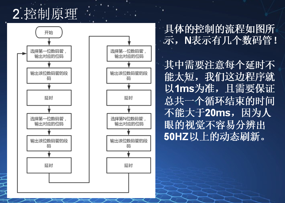 控制原理.png