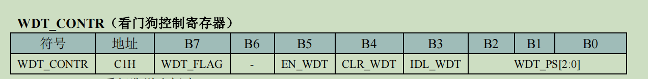 看门狗控制寄存器.png