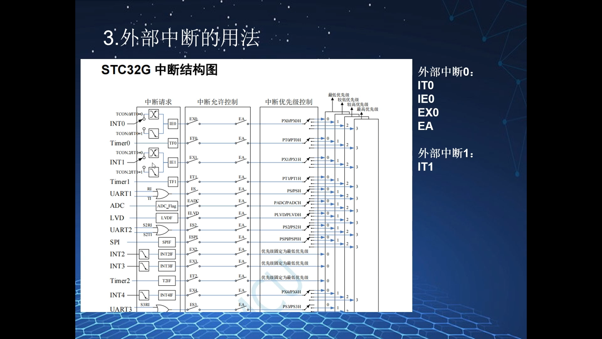 中断结构图.png