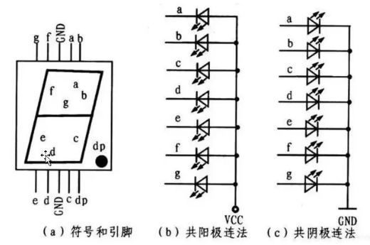 图1 数码管.png