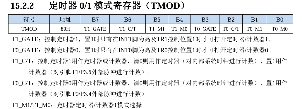 TMOD寄存器.png