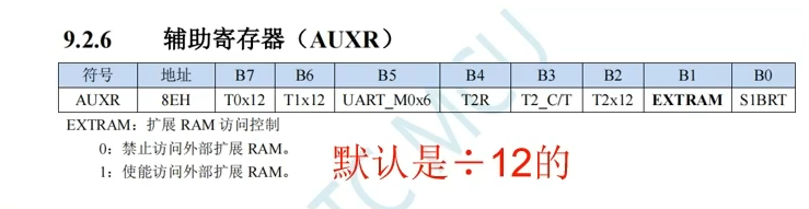 AUXR寄存器.png