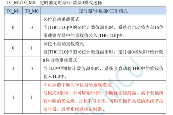 定时器工作模式.png