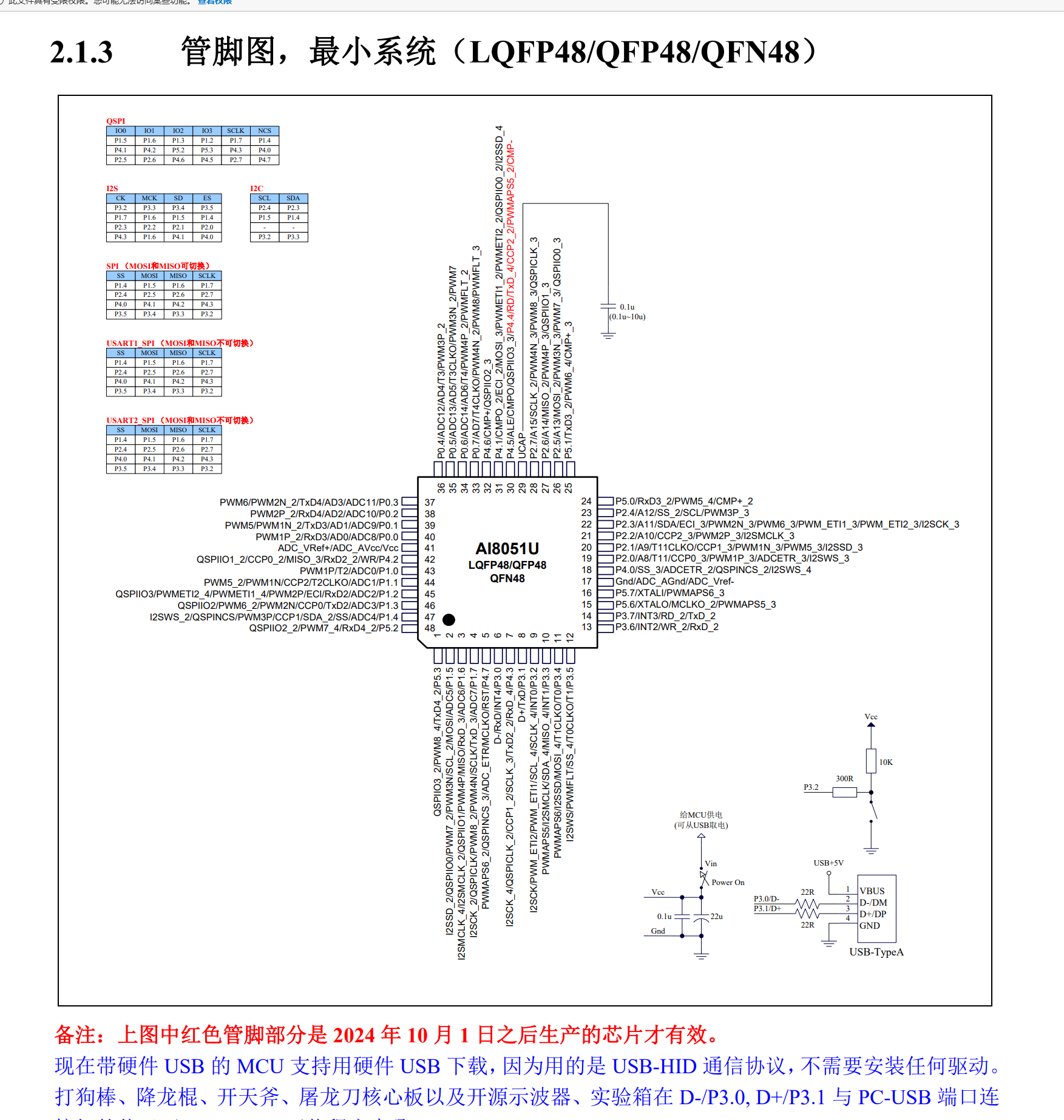 AI8051U LQFP48管脚图.png
