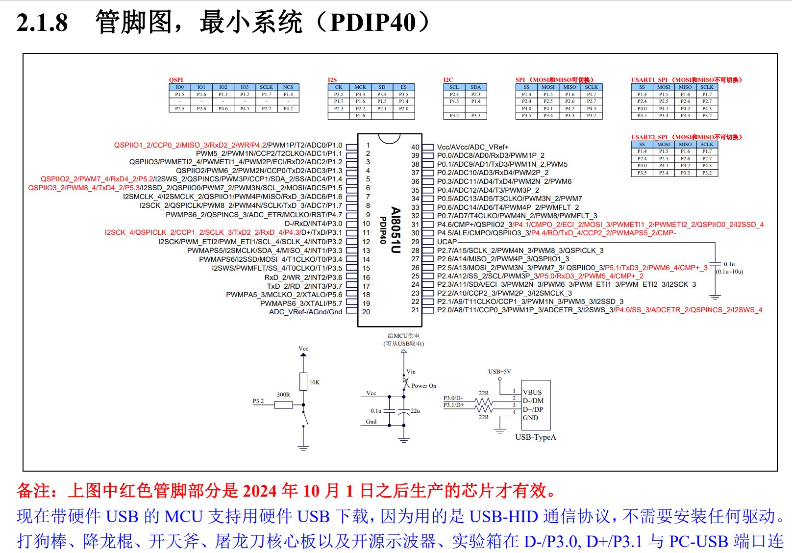 AI8051U PDIP40管脚图.png