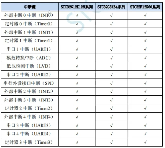 中断源.png