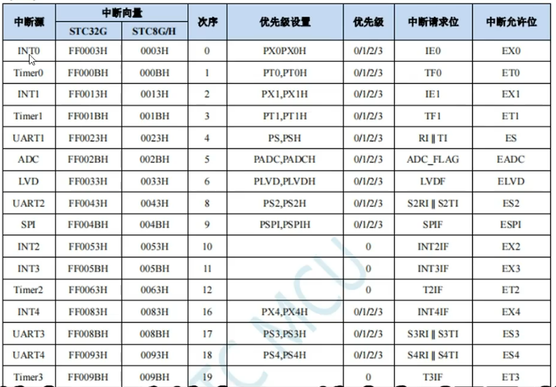 中断次序.png
