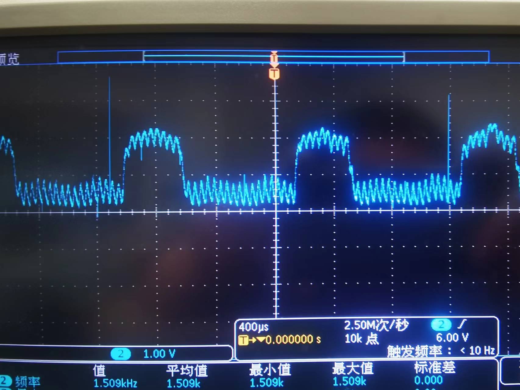 CMP-相对于GND