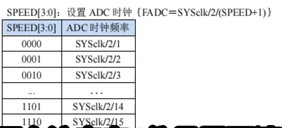 ADC时钟频率设置.png