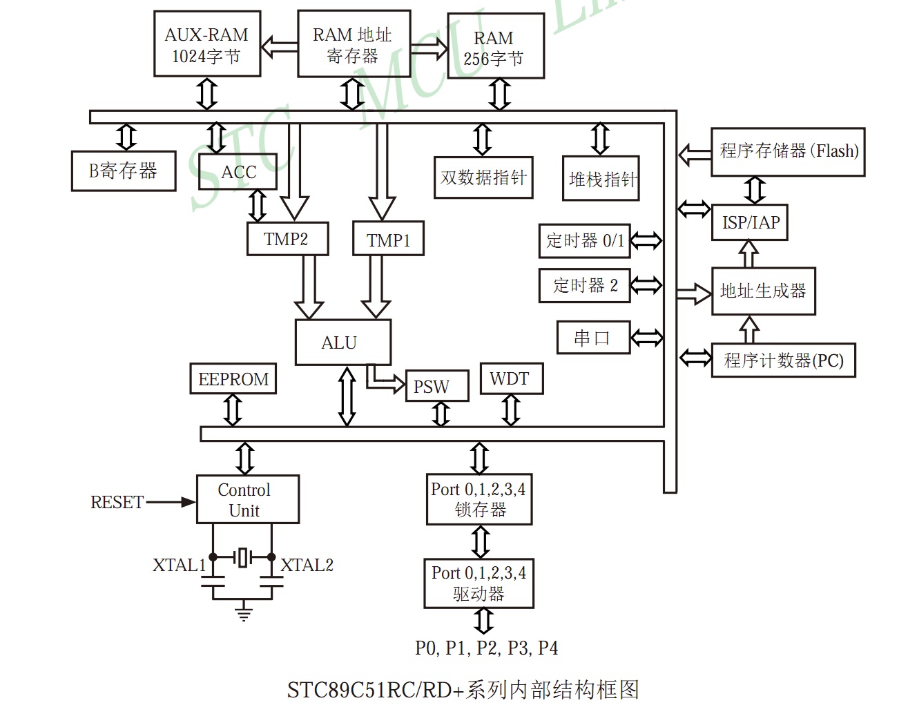 Fig_01A_STC89C51RC结构图.jpg