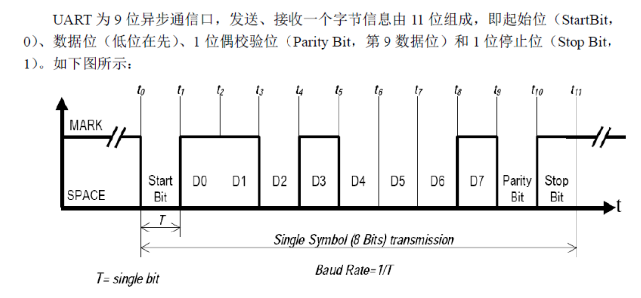 9位异步通信.PNG