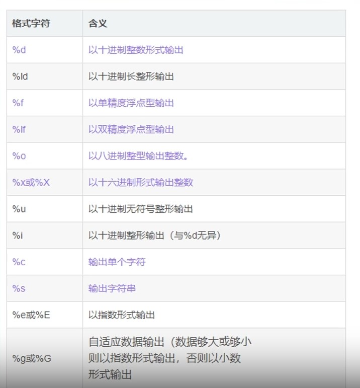 printf函数
