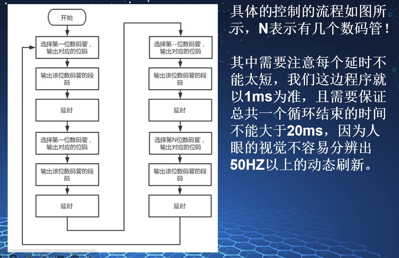 扫描显示原理