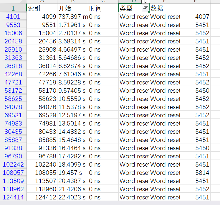 频率，不通信