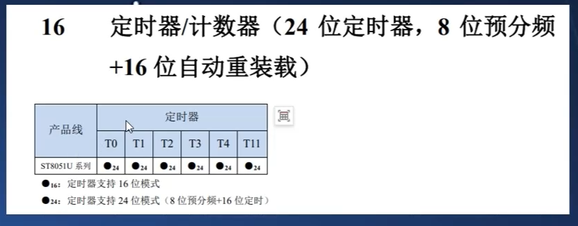 6个24位定时器.PNG