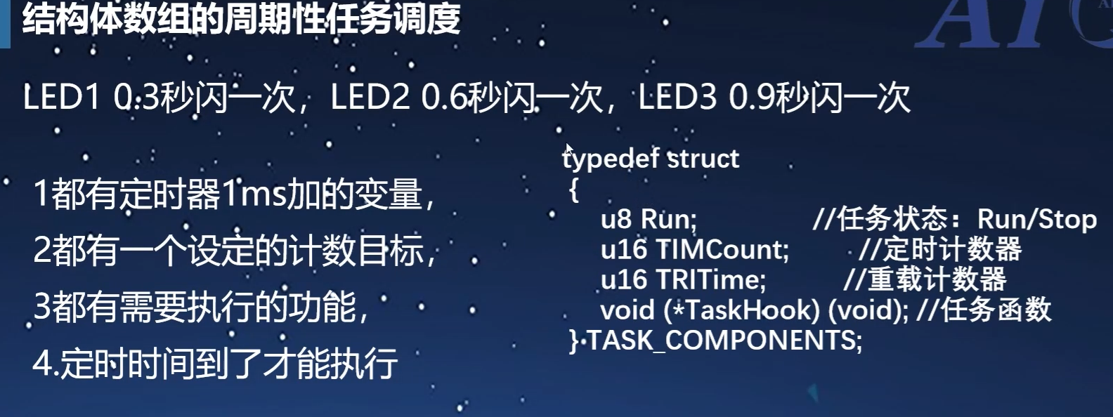 结构体数组周期任务调度.PNG