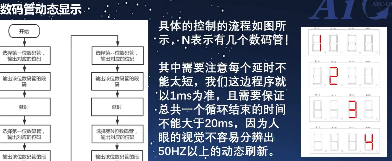 数码管动态显示要求.PNG