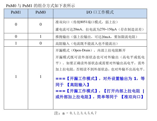 端口组合模式