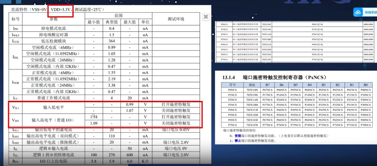 高度电平有效极限值