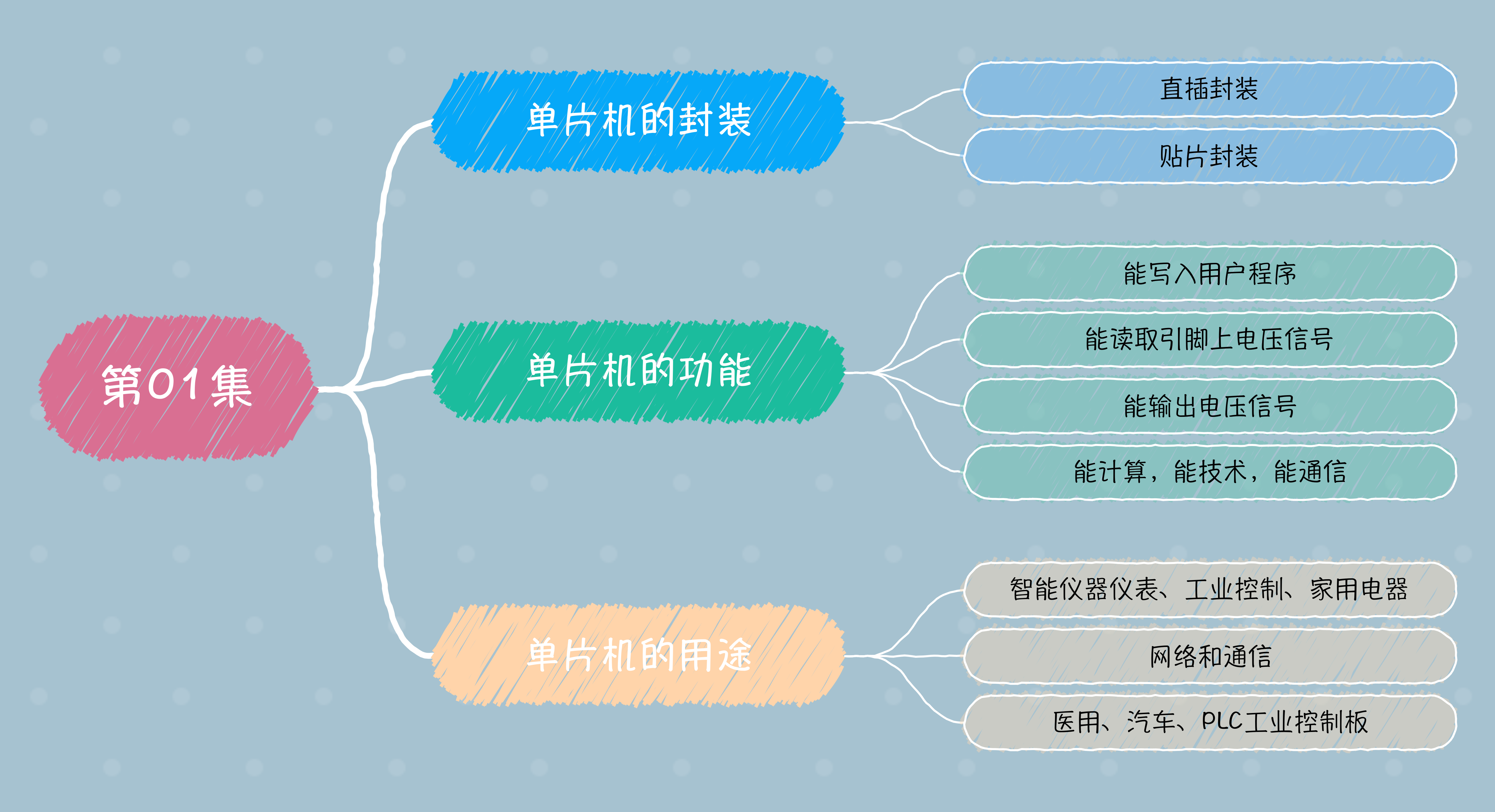 8051U学习.png