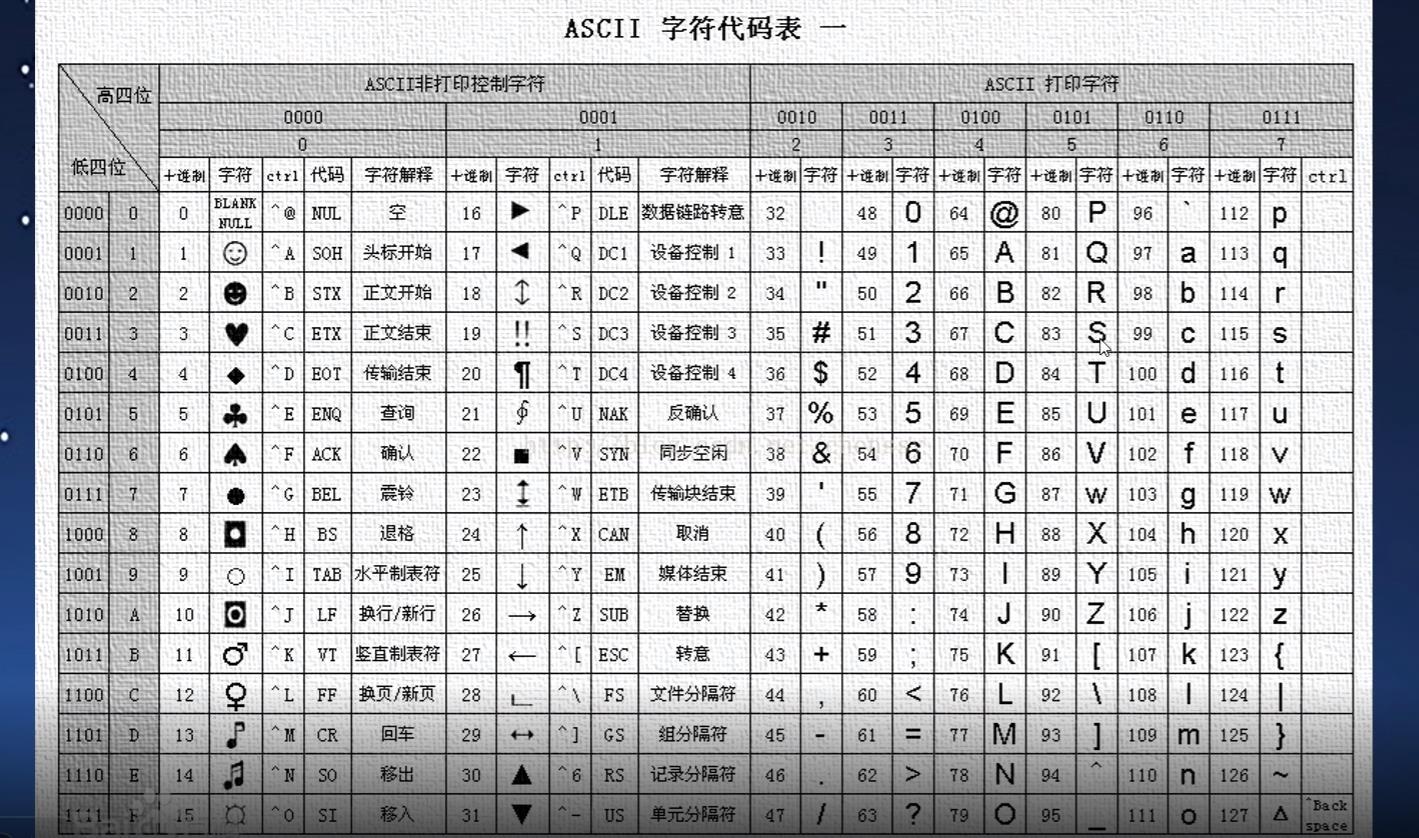 ASCII表.jpg