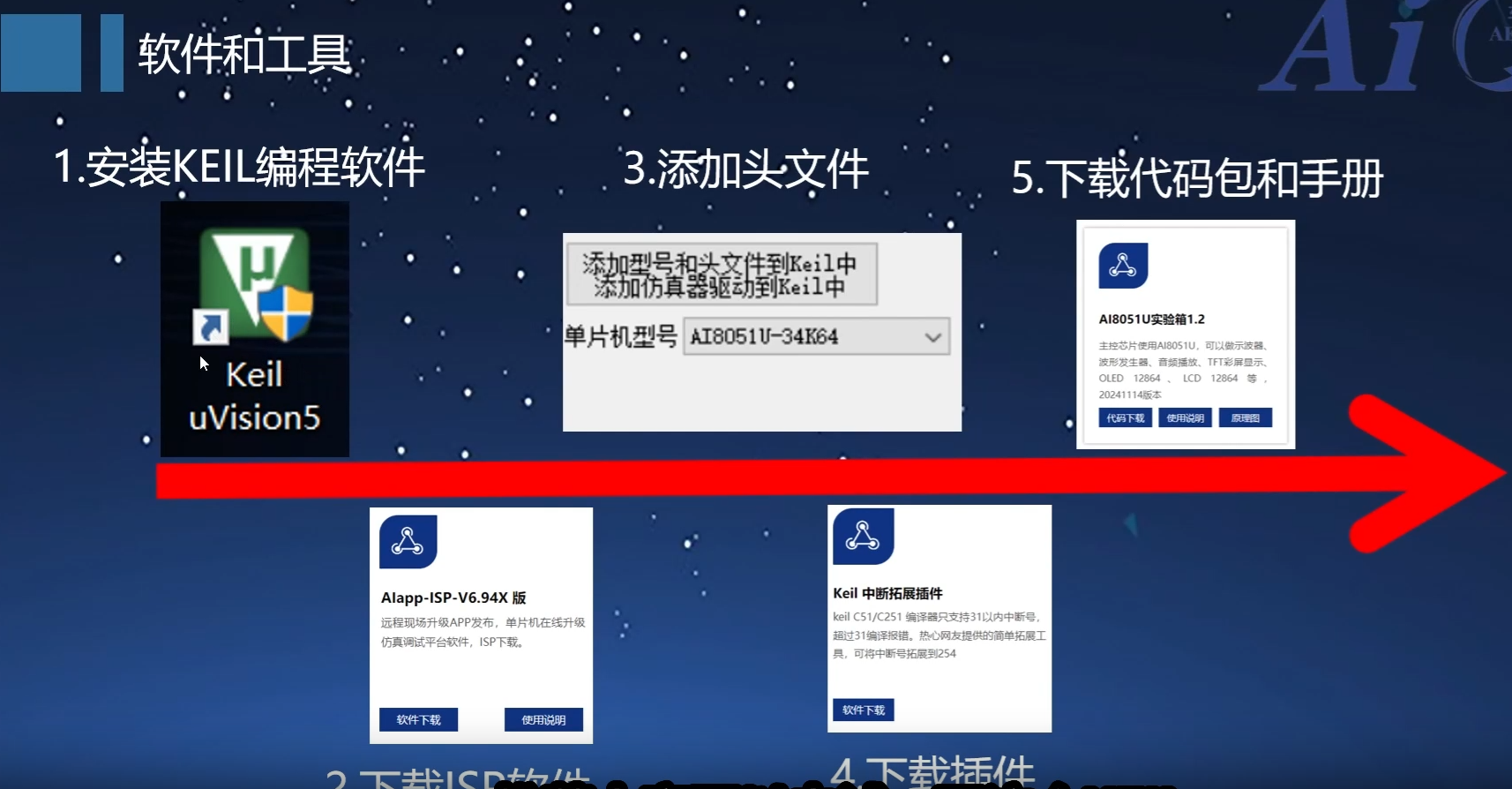 学习8051U深度入门到32位51大型实战教学视频第一集硬件介绍-5.png