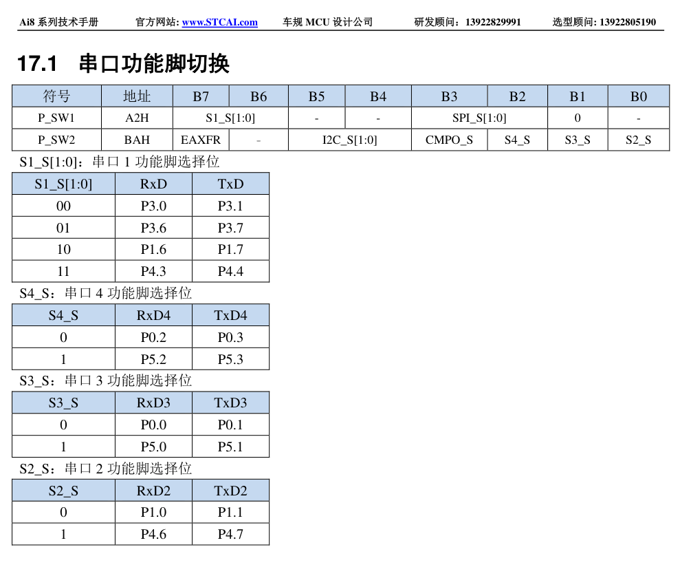 AI8H头文件P_SW1寄存器信息错误-4.png
