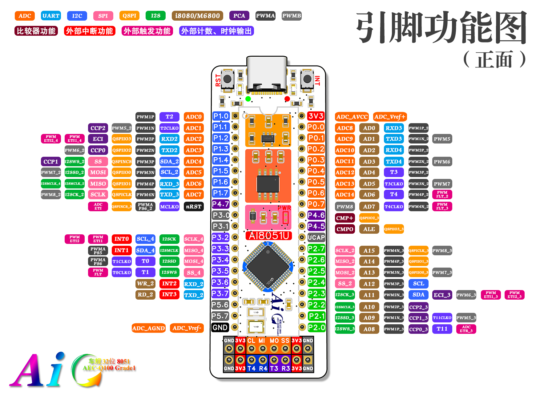 20250106-正面引脚功能图.jpg 20250106-正面引脚功能图.jpg