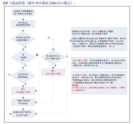 ISP下载流程图.PNG