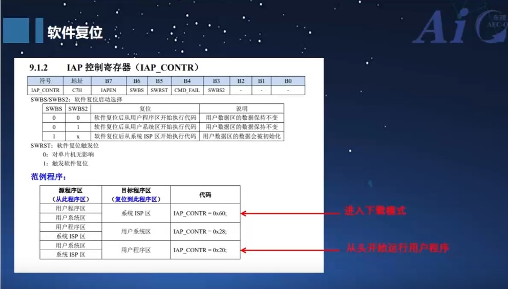 软件复位.jpg