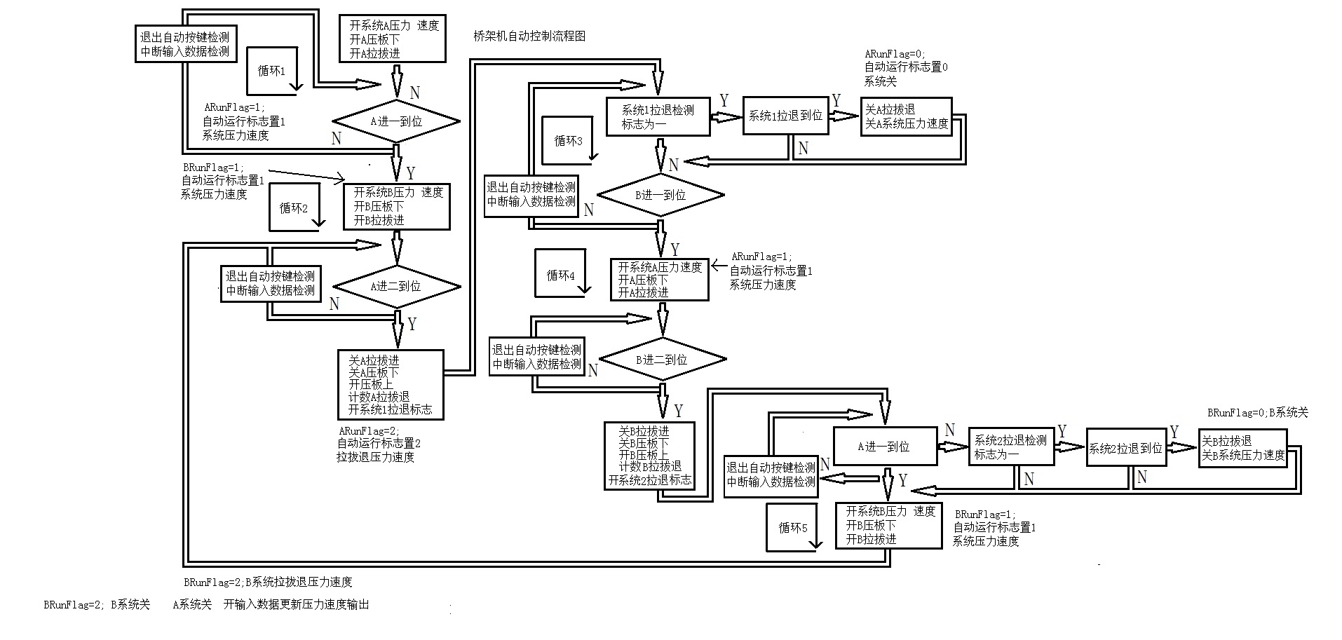 自动动作流程.png