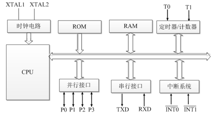 1851665-20200203134849266-1298272316.png