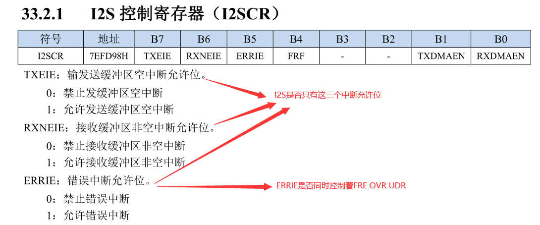 中断允许