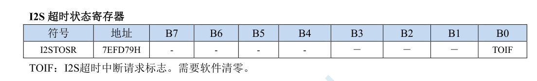 I2S超时中断请求标志