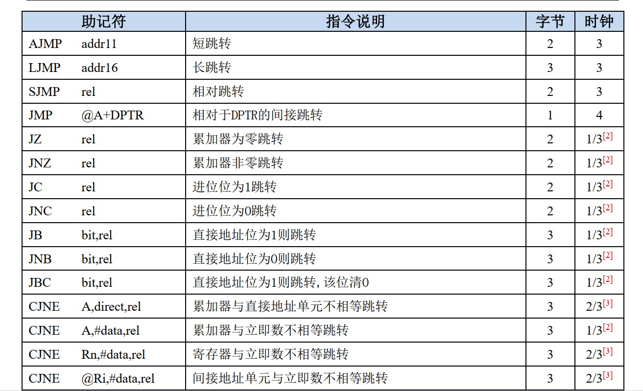 操作指令