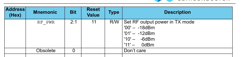 NRF24L01