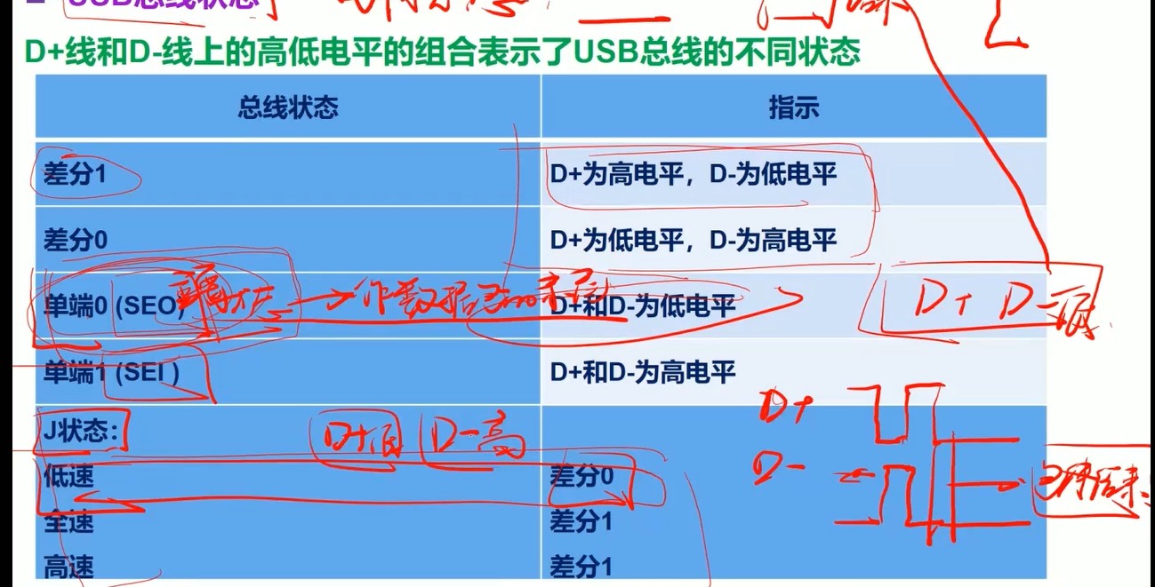 几个名词含义
