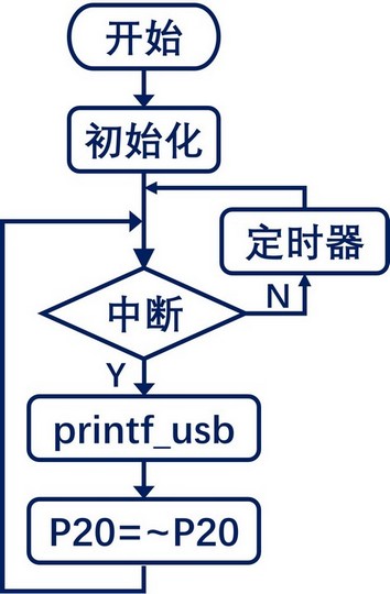 flowchart.jpg