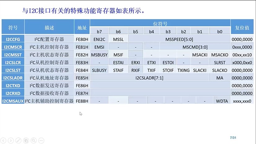 I2C相关寄存器